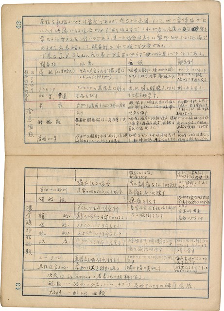 「攝影用術語、藥名辭典」（日）藏品圖，第24張