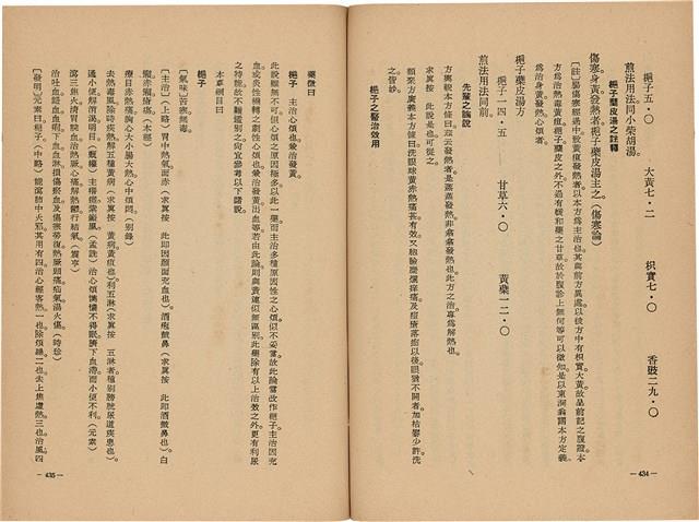 《皇漢醫學》藏品圖，第235張