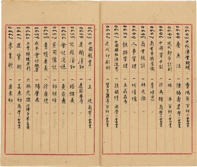 萬有文庫第一集一千種目錄藏品圖，第35張