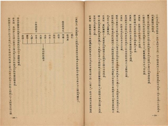 《皇漢醫學》藏品圖，第165張