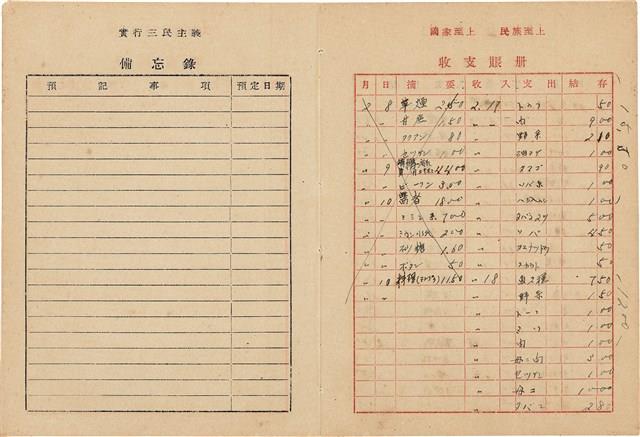 施月霞撰寫日記（日）藏品圖，第5張