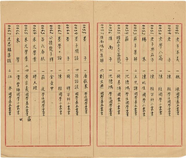 萬有文庫第一集一千種目錄藏品圖，第5張