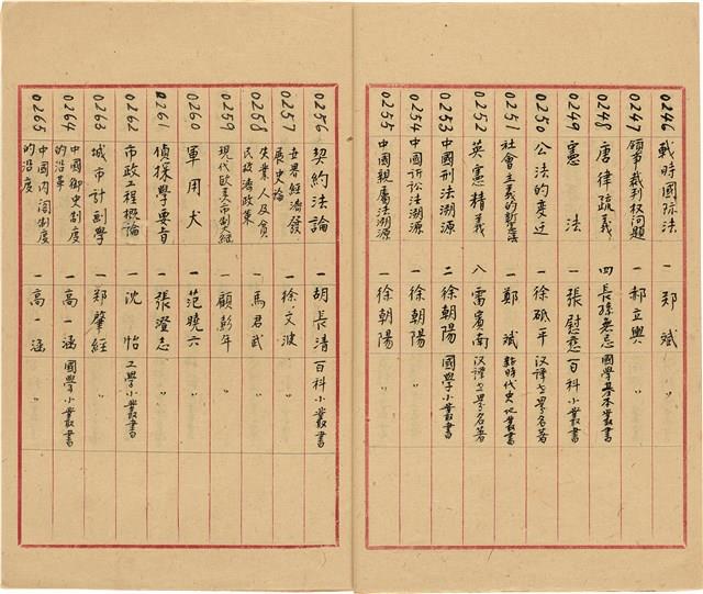 萬有文庫第一集一千種目錄藏品圖，第15張