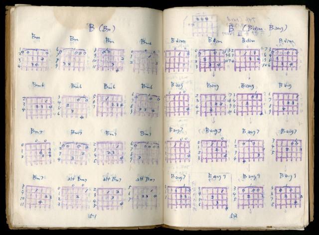 吉他樂譜Guitar Chord Diagrams藏品圖，第25張