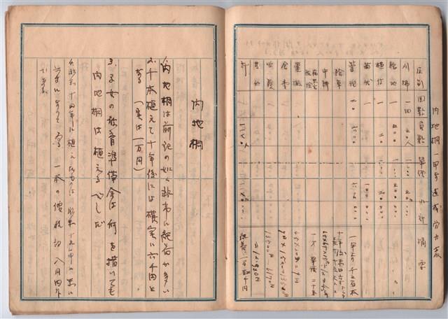 高一生家計簿手稿藏品圖，第9張