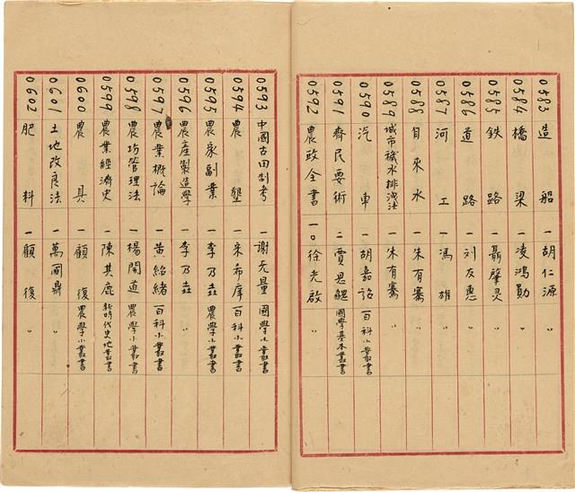 萬有文庫第一集一千種目錄藏品圖，第32張