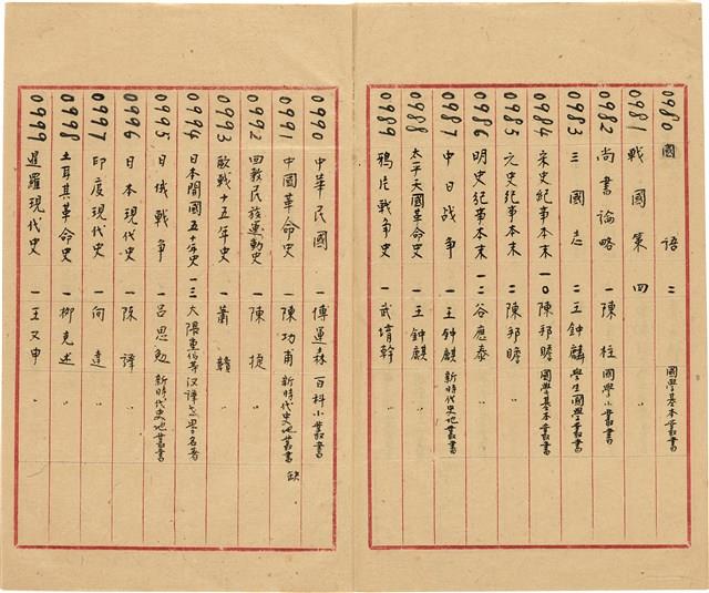 萬有文庫第一集一千種目錄藏品圖，第52張