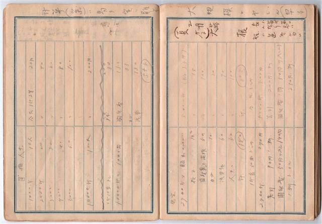 高一生家計簿手稿藏品圖，第62張