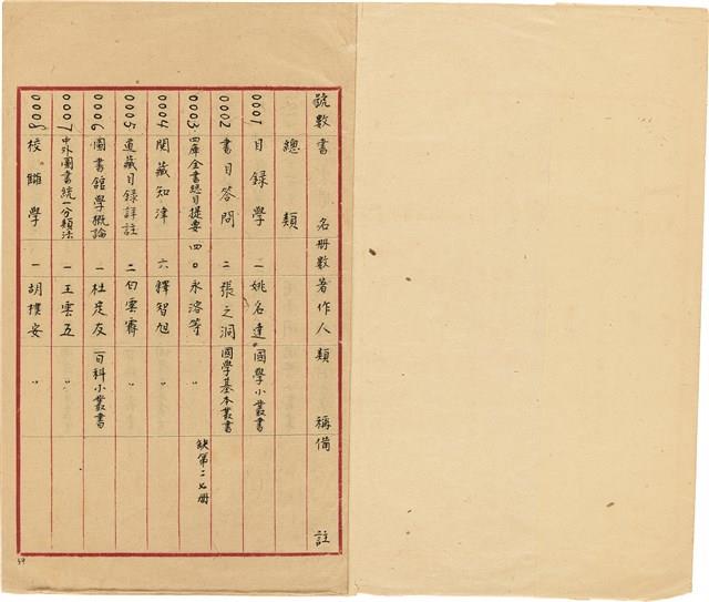 萬有文庫第一集一千種目錄藏品圖，第2張