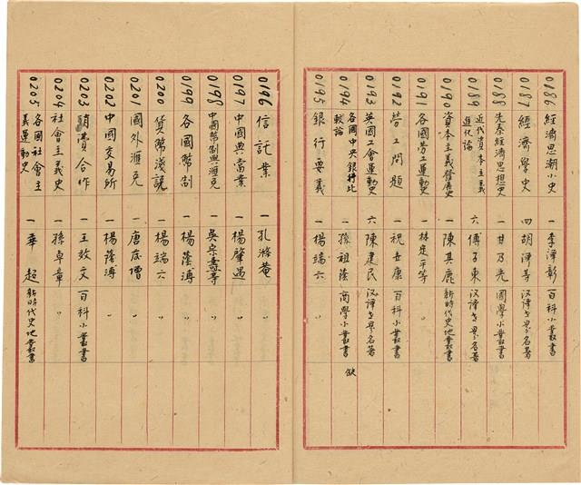 萬有文庫第一集一千種目錄藏品圖，第12張