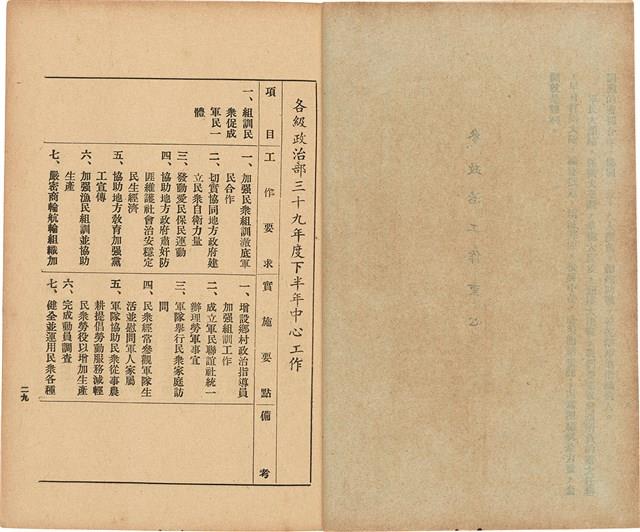 《 政工幹部訓練教材之二 重要指示 - 從改制到今天-》藏品圖，第22張