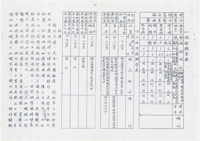 《綠島志》油印本藏品圖，第36張