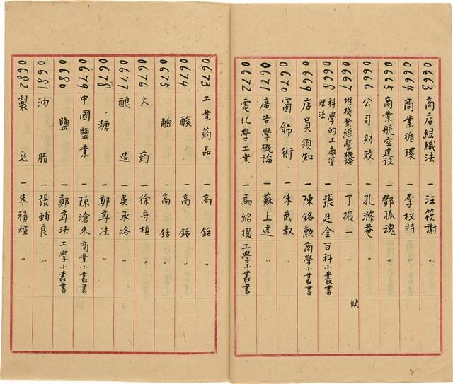 萬有文庫第一集一千種目錄藏品圖，第36張