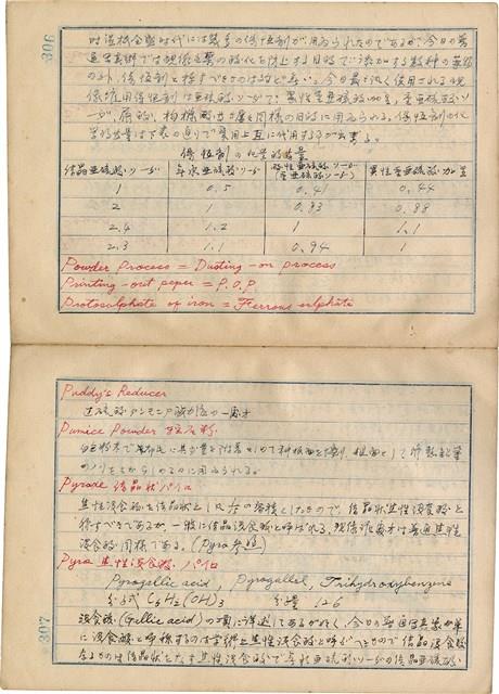 「攝影用術語、藥名辭典」（日）藏品圖，第156張