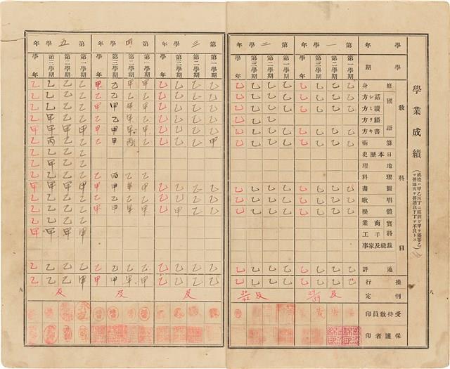 劉耀廷之家庭通信簿「高雄第三公校 兒童 劉耀廷」（1932年4月1日～1938年3月25日）藏品圖，第6張