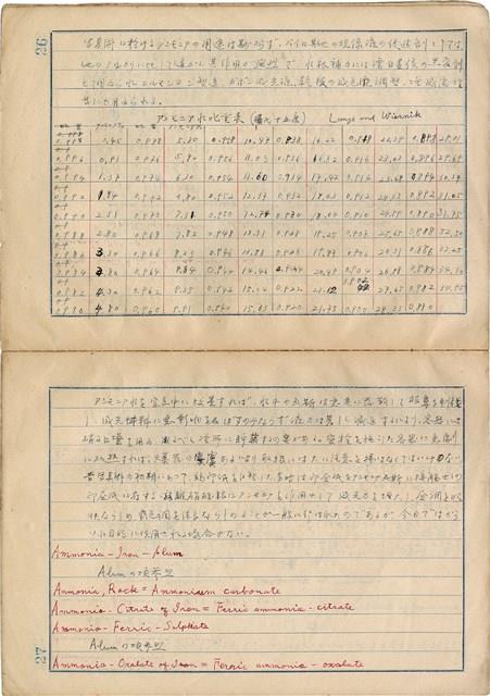 「攝影用術語、藥名辭典」（日）藏品圖，第16張