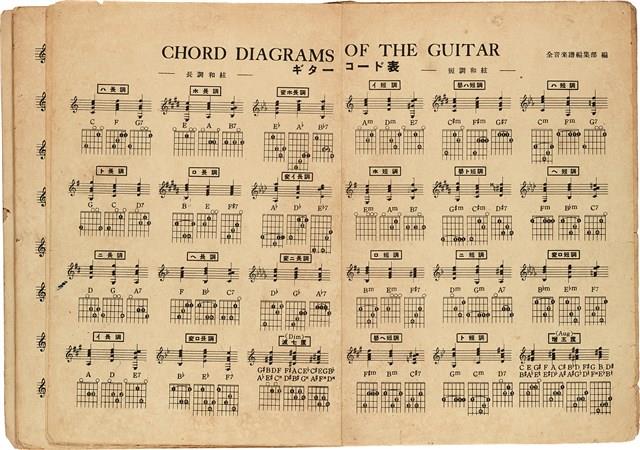 全音吉他名曲集（1）（日）藏品圖，第26張