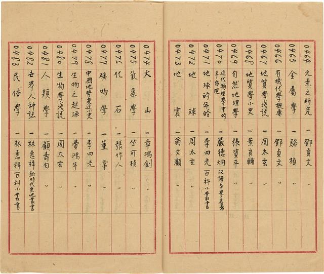 萬有文庫第一集一千種目錄藏品圖，第26張