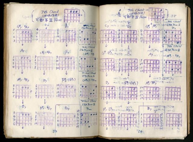 吉他樂譜Guitar Chord Diagrams藏品圖，第26張