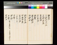 Menu Album Leaf Collection Image, Figure 12, Total 26 Figures