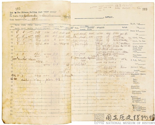 Logbook of the “Free China” Junk Collection Image, Figure 10, Total 11 Figures