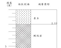 登錄號:C000001藏品圖，第3張