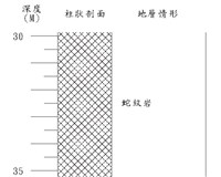 登錄號:C000007藏品圖，第3張