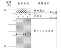 登錄號:C000012藏品圖，第3張