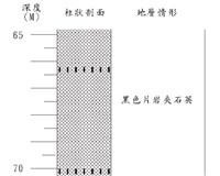 登錄號:C000014藏品圖，第2張