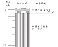 登錄號:C000016藏品圖，第3張