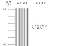 登錄號:C000018藏品圖，第3張