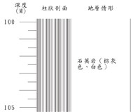 登錄號:C000021藏品圖，第3張