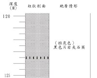 登錄號:C000025藏品圖，第3張