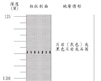 登錄號:C000026藏品圖，第3張