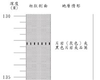 登錄號:C000027藏品圖，第3張