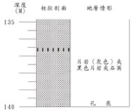 登錄號:C000028藏品圖，第3張