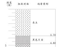 登錄號:C000029藏品圖，第3張