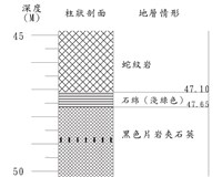登錄號:C000038藏品圖，第3張