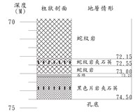 登錄號:C000043藏品圖，第3張