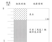 登錄號:C000044藏品圖，第3張