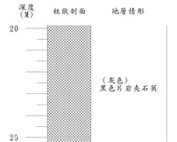 登錄號:C000048藏品圖，第3張