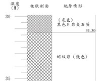 登錄號:C000050藏品圖，第2張