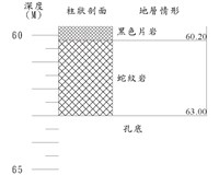 登錄號:C000056藏品圖，第3張