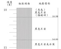 登錄號:C000059藏品圖，第3張