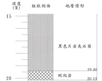 登錄號:C000060藏品圖，第3張