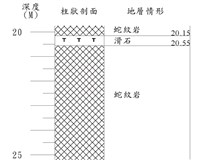 登錄號:C000061藏品圖，第3張