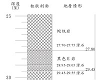 登錄號:C000062藏品圖，第3張