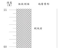 登錄號:C000068藏品圖，第3張