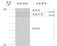 登錄號:C000069藏品圖，第3張