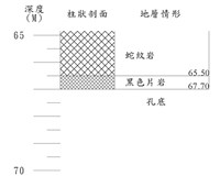 登錄號:C000070藏品圖，第3張